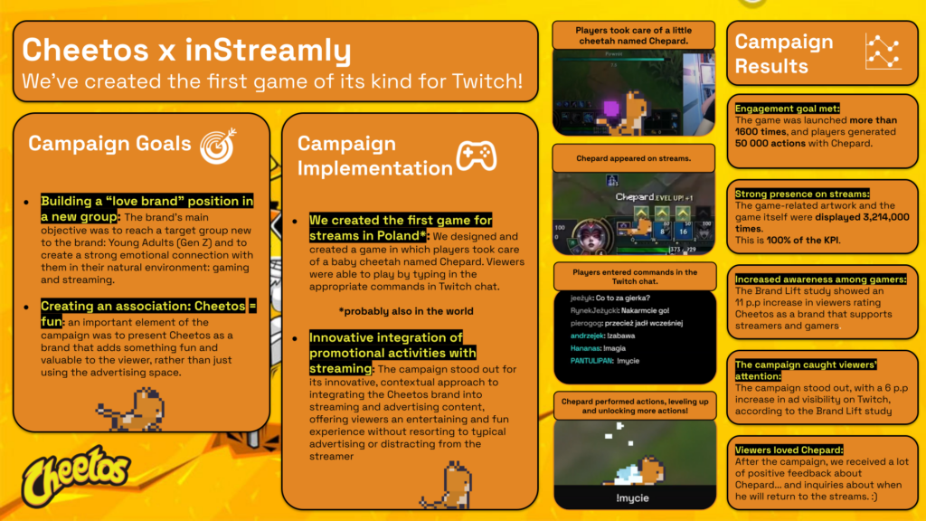 Case study: Sidestream Cheetos x Instreamly campaign